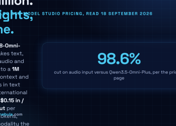 Answer card stating that Qwen3.8-Omni-Flash launched on 17 September 2026 as an API only model on Alibaba Cloud Model Studio, taking text, images, audio and video in a 1M token context and returning text only, priced at 0.15 dollars per million input tokens for every modality and 0.47 dollars per million output tokens in the international regions, with no open weights published and the Qwen-Live Harness GitHub repository returning 404.