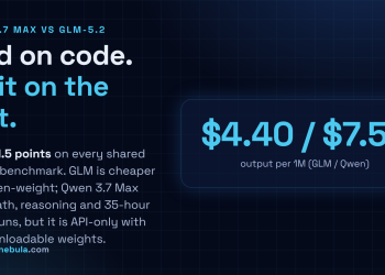 Answer card: Qwen 3.7 Max and GLM-5.2 are tied on coding benchmarks, but GLM is cheaper and open-weight while Qwen Max wins reasoning and long autonomous runs.