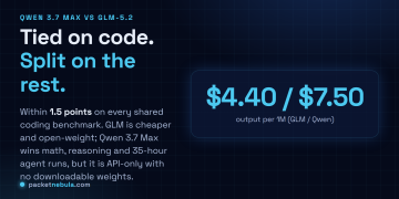 Answer card: Qwen 3.7 Max and GLM-5.2 are tied on coding benchmarks, but GLM is cheaper and open-weight while Qwen Max wins reasoning and long autonomous runs.