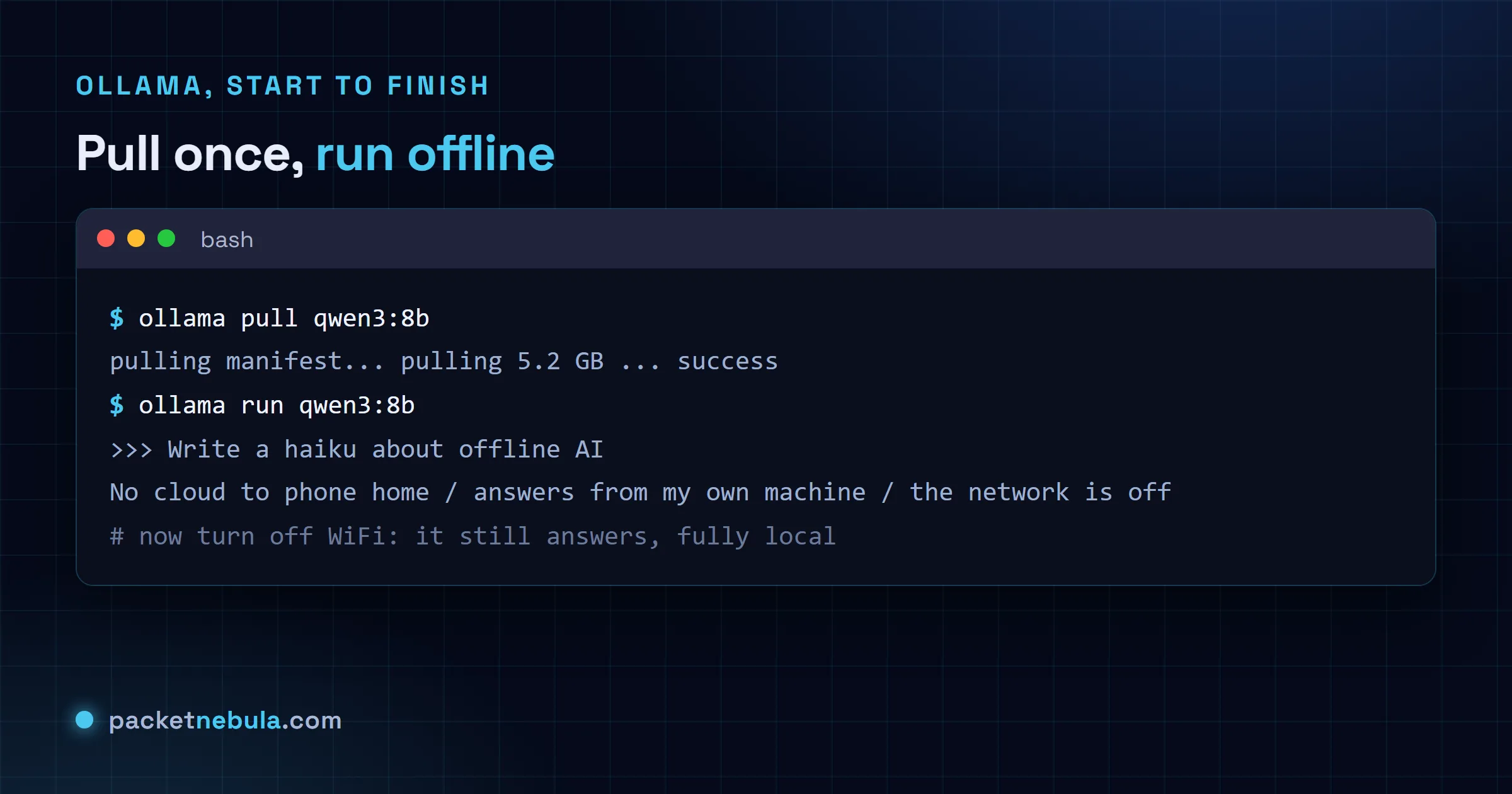 Terminal: ollama pull qwen3:8b downloads the model, ollama run qwen3:8b opens a prompt, and it keeps working with the network off.