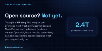 Answer card: Qwen3.8-Max is not open source today; it is API only, the weights are promised next week on Hugging Face and ModelScope, and no licence has been named.