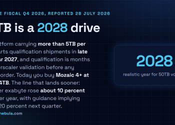Answer card summarising Seagate fiscal Q4 2026: 50TB-class drives qualify in late 2027 and ship in 2028, nearline exabytes are allocated into calendar 2028, and price per exabyte rose about 10 percent year over year.