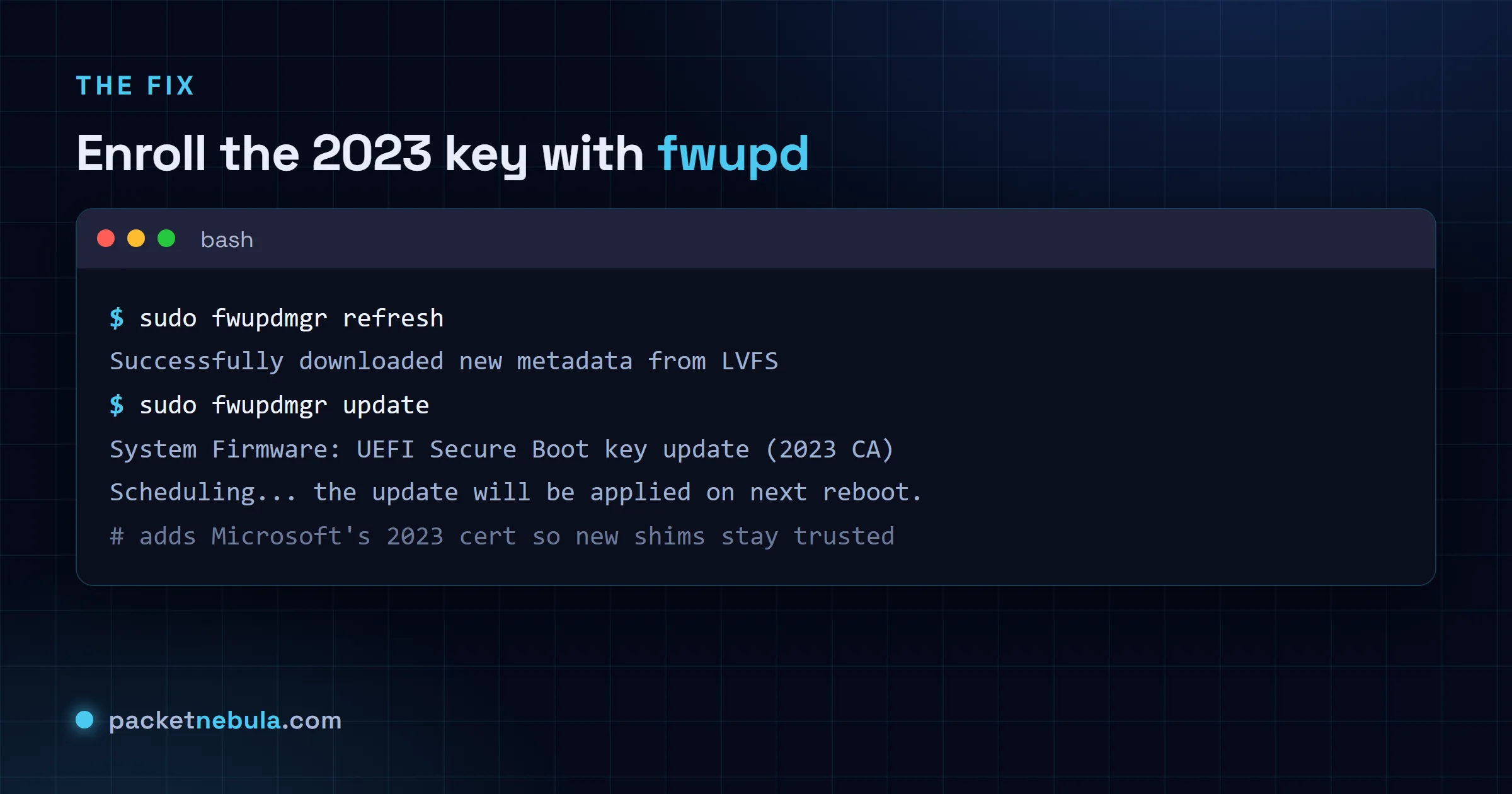 Terminal: sudo fwupdmgr refresh downloads LVFS metadata, then sudo fwupdmgr update offers a UEFI Secure Boot key update that enrolls Microsoft's 2023 CA and applies on reboot.