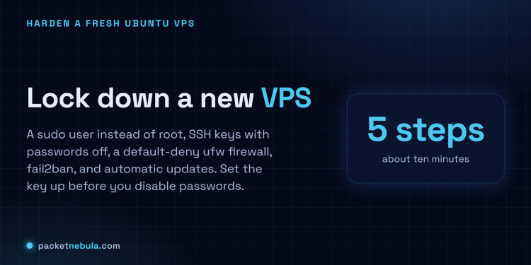 Answer card: a sudo user instead of root, SSH keys with passwords off, a default-deny ufw firewall, fail2ban, and automatic updates. Set up the key before disabling passwords.