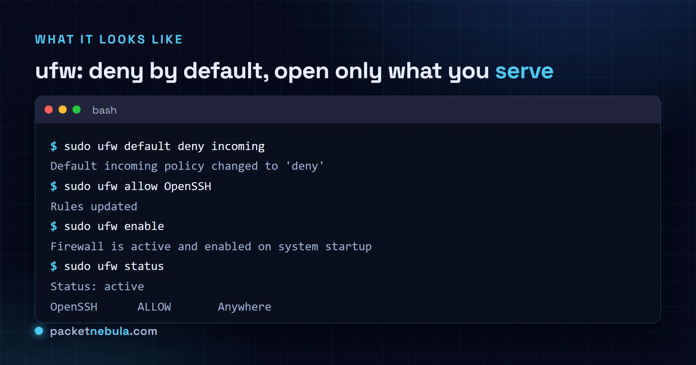 Terminal showing ufw default deny incoming, allow OpenSSH, allow 80 and 443, enable, then ufw status listing the open ports.