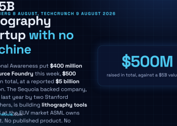 Answer card: Bloomberg reported on 8 August 2026 that Situational Awareness invested 400 million dollars into Source Foundry, 500 million in total, at a reported 5 billion dollar valuation, for a stealth startup building lithography tools aimed at the extreme ultraviolet market ASML dominates.