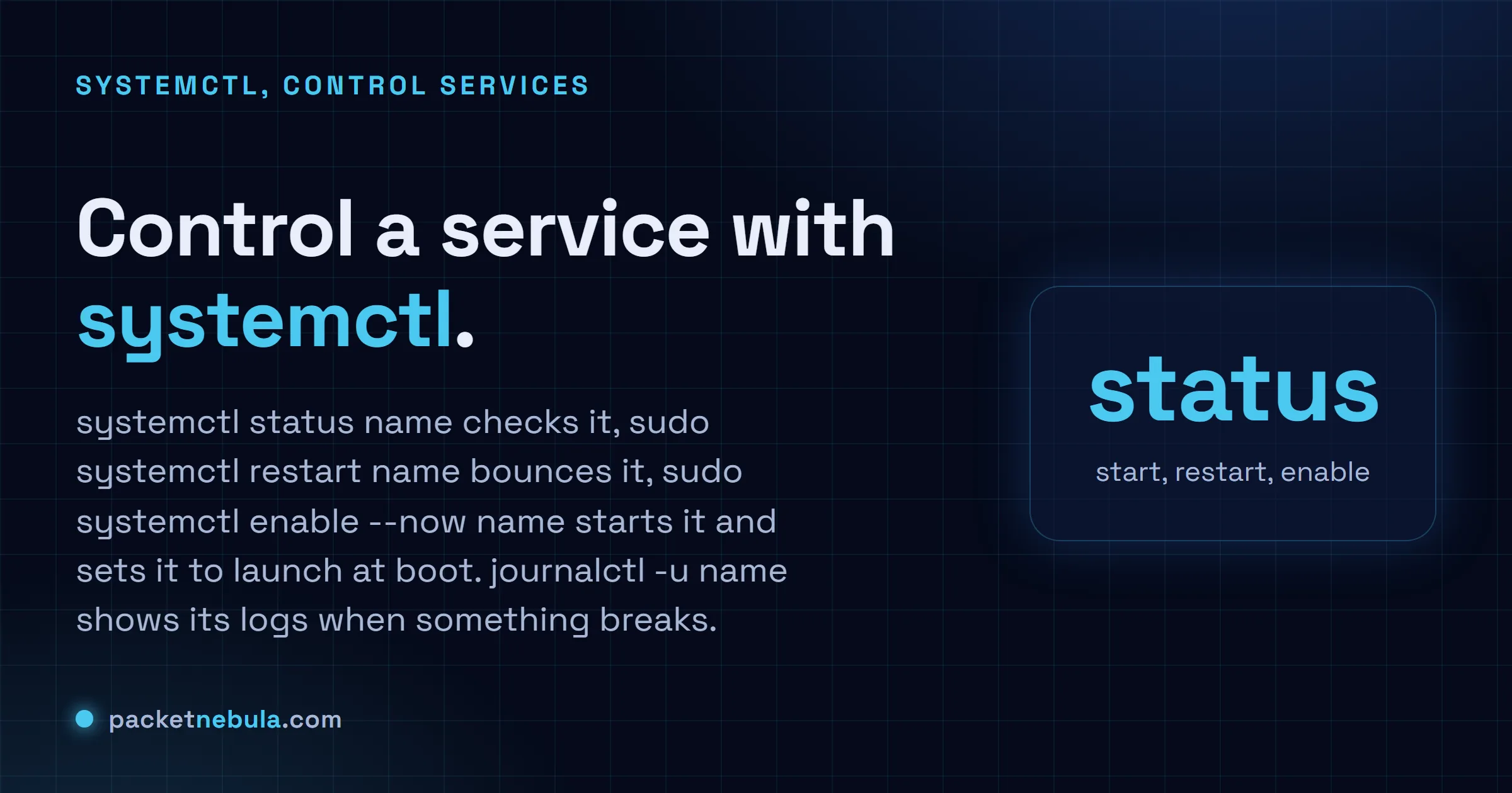 Answer card showing systemctl status, restart and enable --now, plus journalctl for logs.