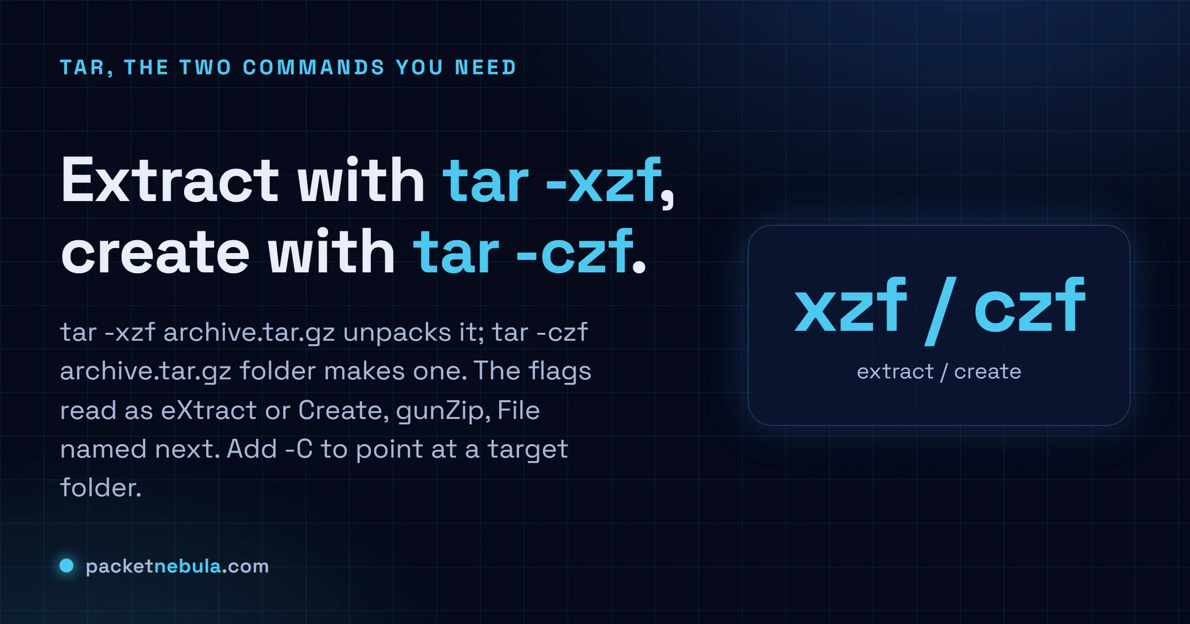 Answer card showing tar -xzf to extract a tar.gz and tar -czf to create one.