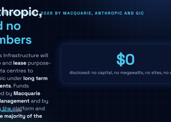 Answer card: Anthropic, Macquarie Asset Management and GIC announced Theseus Infrastructure on 10 August 2026, a platform owned by Macquarie managed funds and GIC that will develop and lease purpose-built data centers to Anthropic as anchor tenant under long term agreements, with an initial United States focus and zero dollars, megawatts, sites or dates disclosed.
