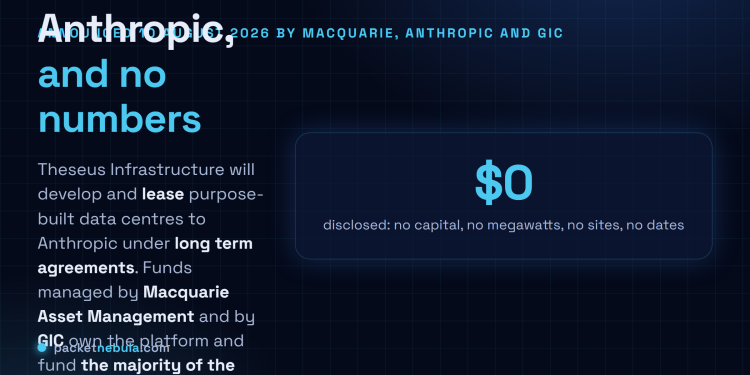 Answer card: Anthropic, Macquarie Asset Management and GIC announced Theseus Infrastructure on 10 August 2026, a platform owned by Macquarie managed funds and GIC that will develop and lease purpose-built data centers to Anthropic as anchor tenant under long term agreements, with an initial United States focus and zero dollars, megawatts, sites or dates disclosed.