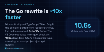 Answer card: TypeScript 7.0 shipped July 8, the compiler ported to Go, about 10x faster on full builds, with the VS Code codebase type-checking in 10.6 seconds down from 125.7.