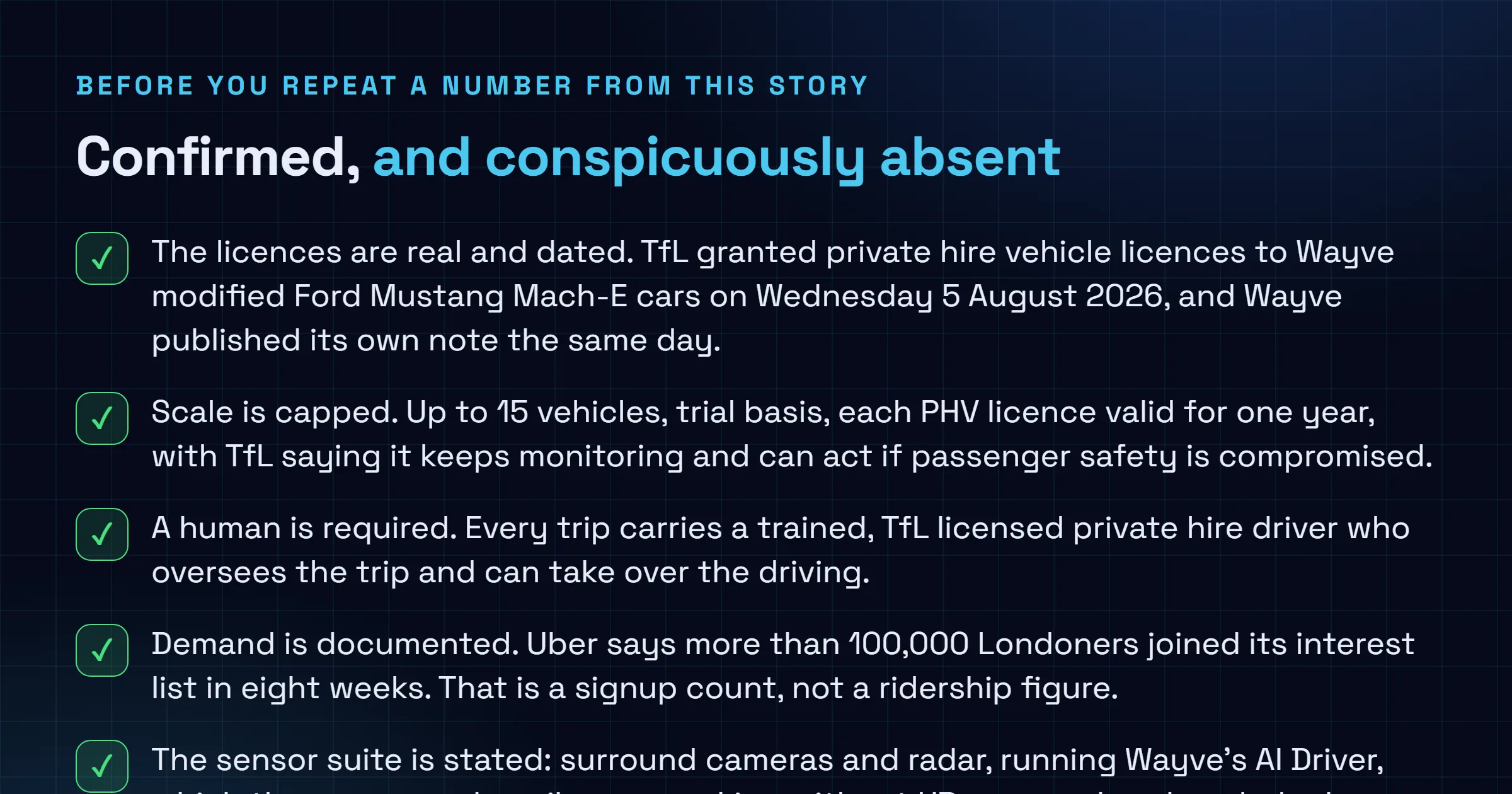 Checklist separating what is confirmed on the record about the Transport for London private hire vehicle licences granted to Wayve on 5 August 2026, including the 15 vehicle cap, the one year licence term, the mandatory safety driver and the sensor suite, from what remains unpublished, including any launch date, fare, safety data, coverage area or driverless permit application.