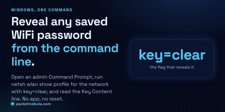 Answer card: reveal a saved WiFi password on Windows with netsh wlan show profile name=NetworkName key=clear, reading the Key Content line.