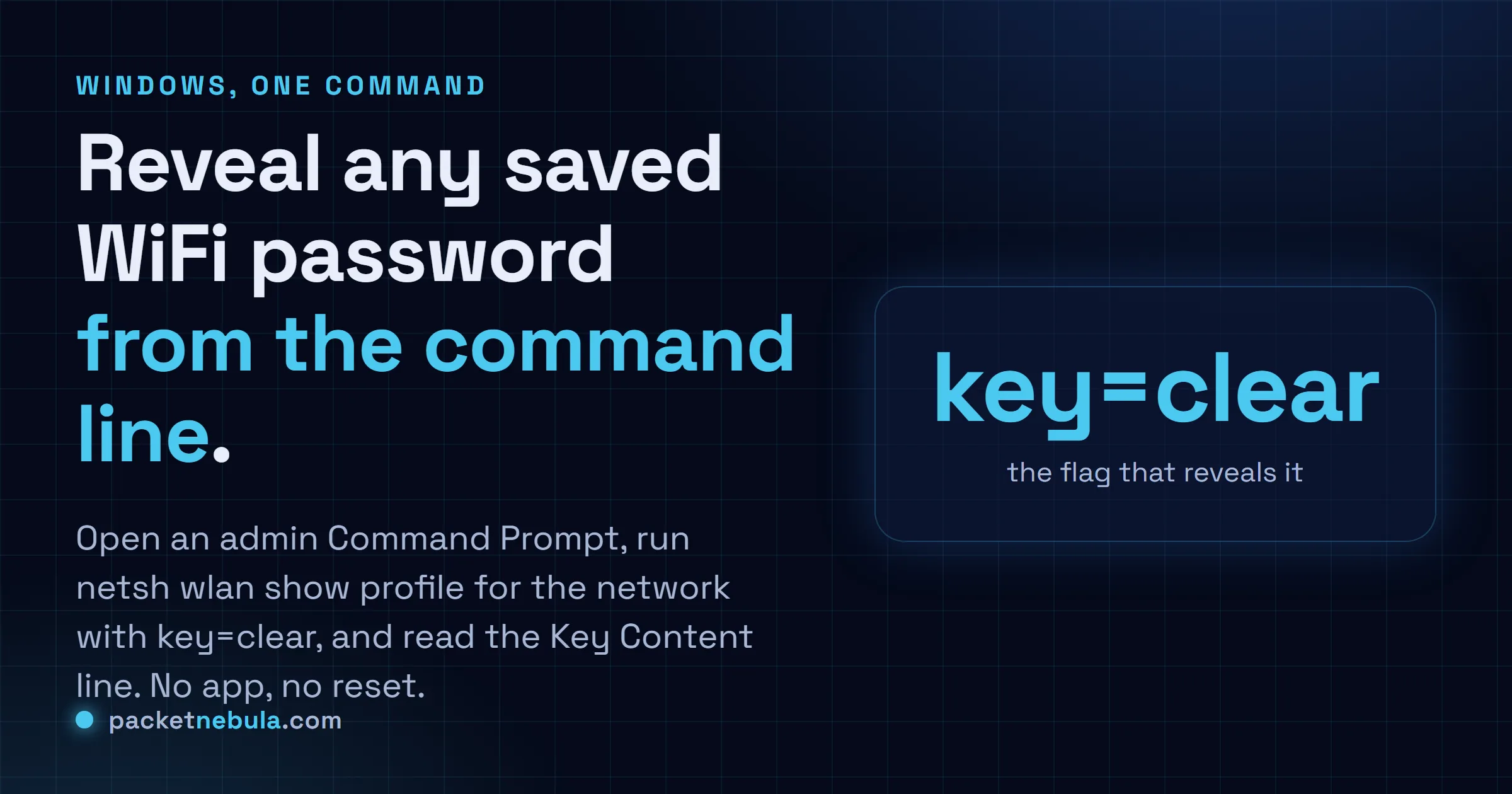 Answer card showing the netsh wlan command that reveals a saved WiFi password on Windows, with the password on the Key Content line.