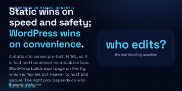 Answer card: a static site wins on speed and security, WordPress wins on convenience for non-technical editors; the deciding question is who edits the site.