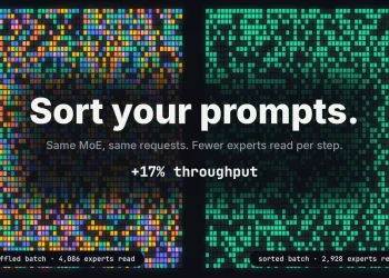 Two grids of colored squares: a shuffled batch reading 4,086 experts on the left, a sorted batch reading 2,928 on the right, with the title Sort your prompts